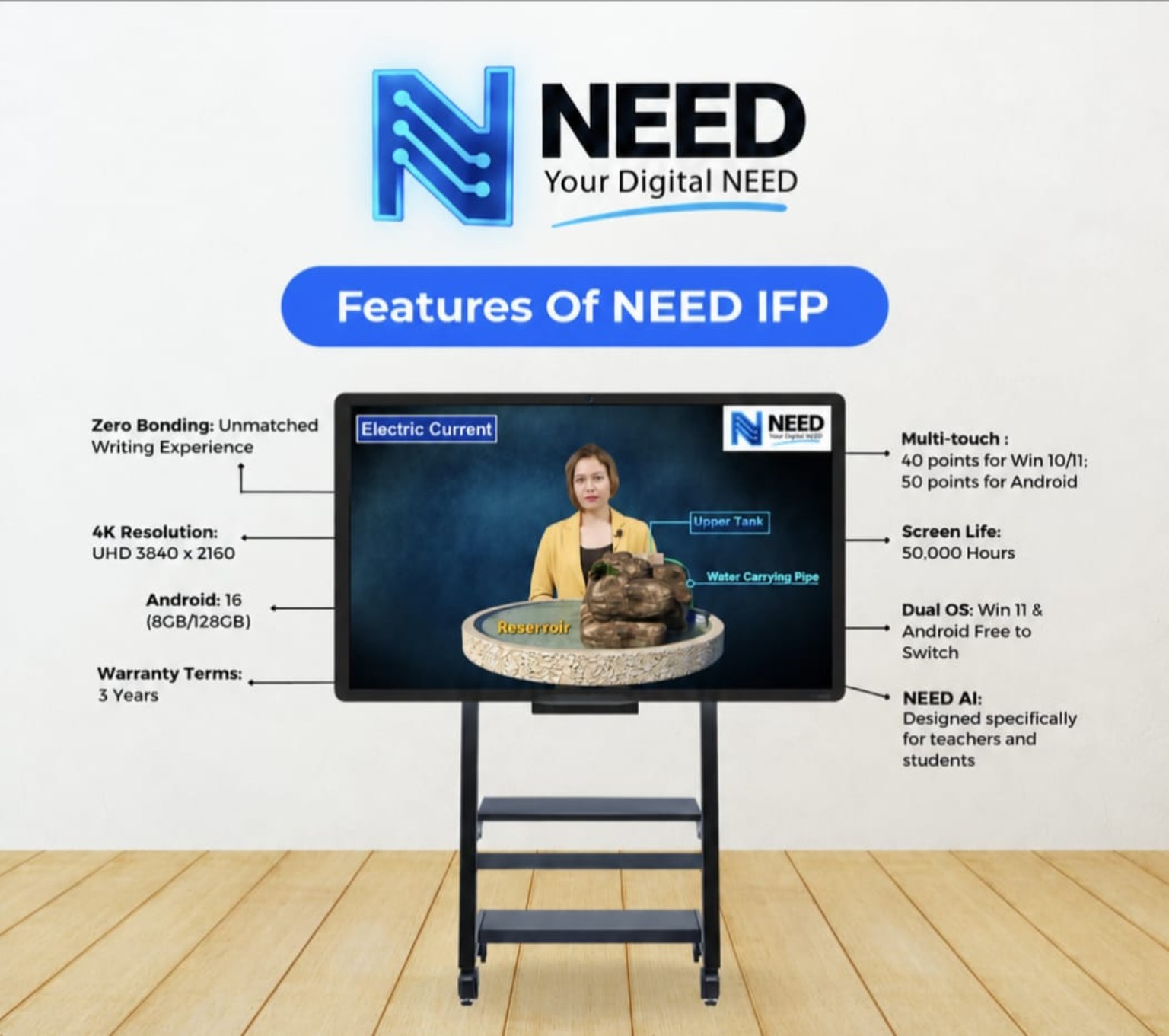 NEED interactive display features